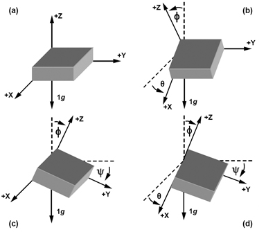 Figure 12: Angles for independent inclination sensing.